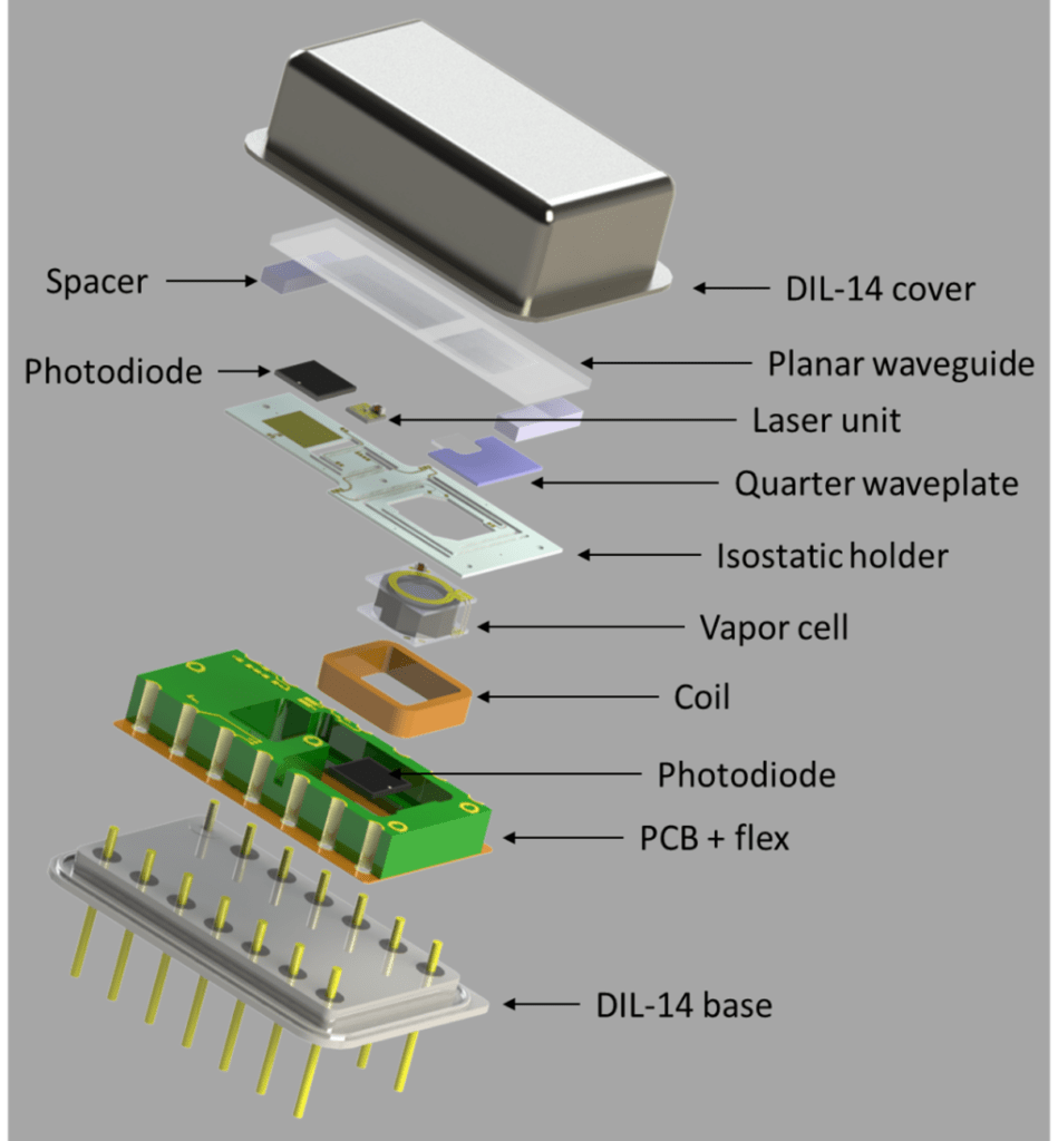 Miniaturized atomic clock parts assembly