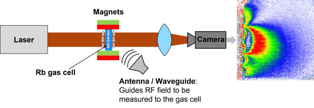 Schematic setup of the microwave imaging setup in Prof. Philipp Treutlein’s group in Uni Basel.